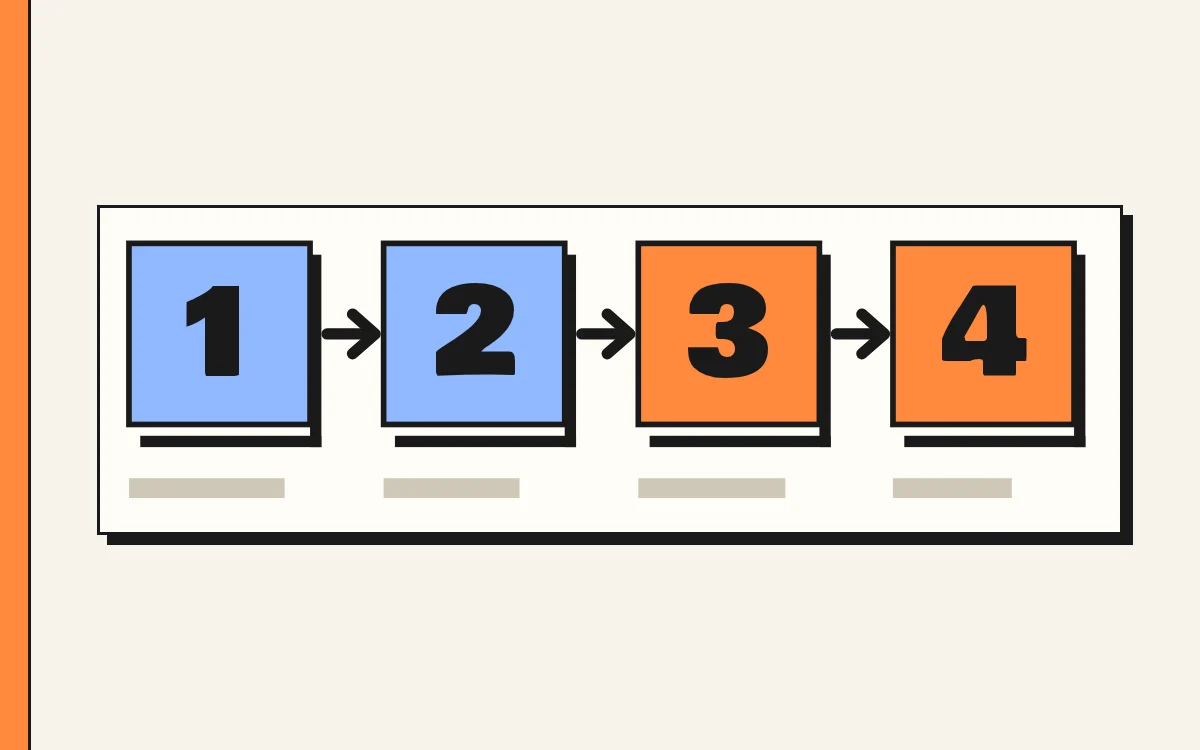 Illustration of four steps: describe, estimate, check, keep