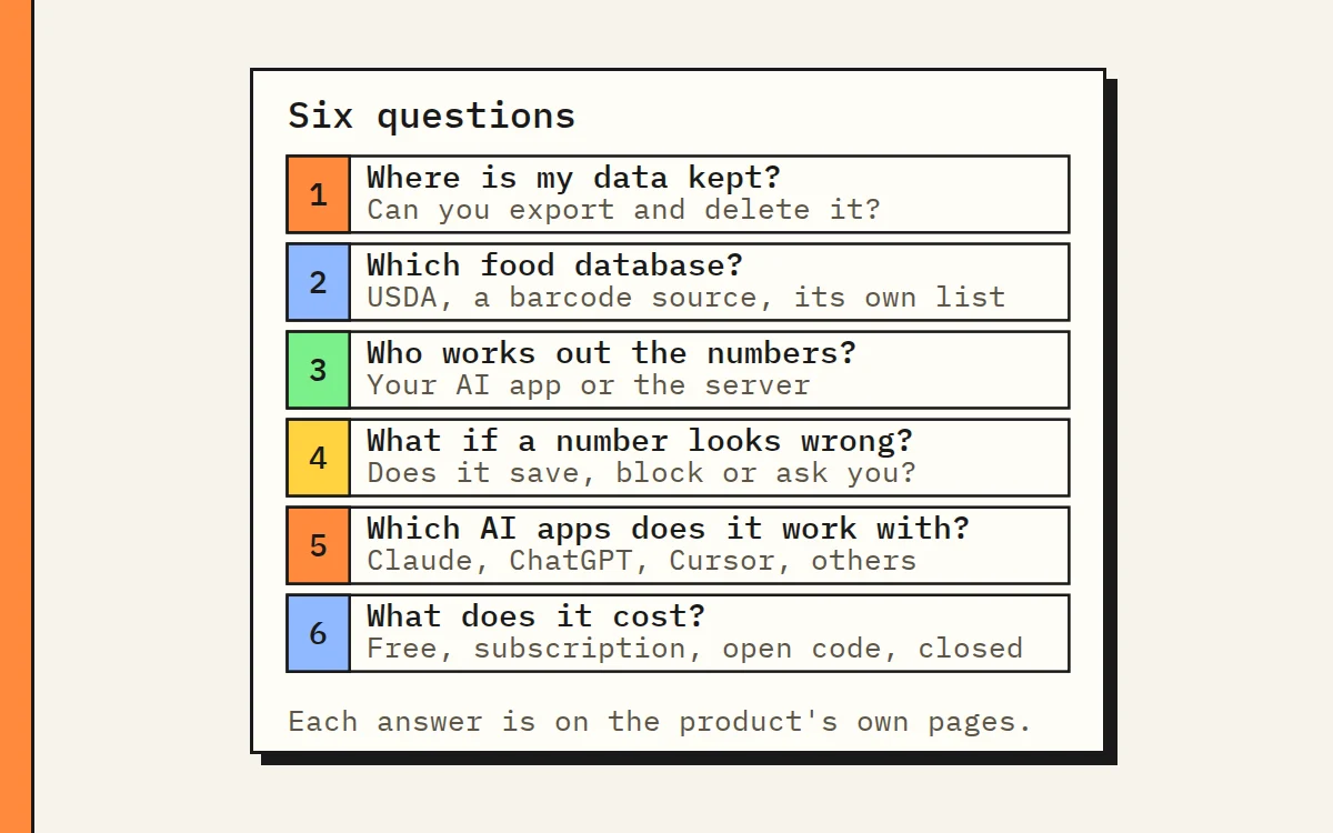 Checklist of six questions to ask before connecting a server
