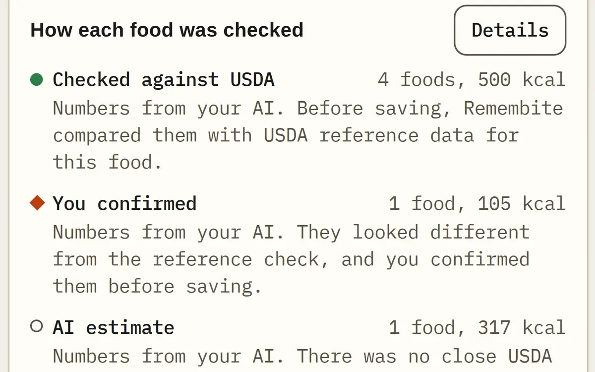 Today: the legend for the three food check labels