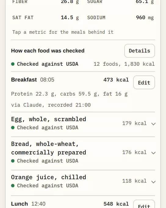 Today: a meal with its foods and the Edit button