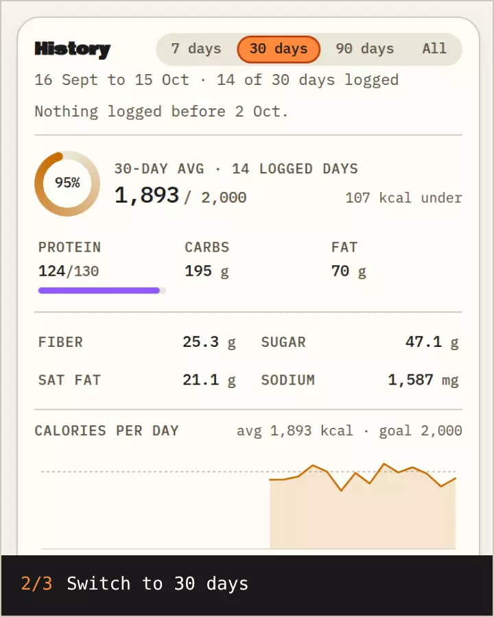 History from 7 to 30 days, then Goals: 2,000 kcal, 130 g