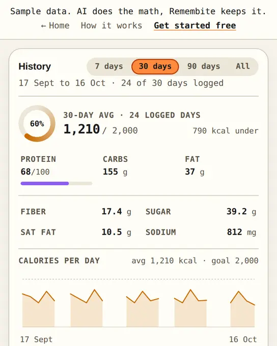 History screen with 30 days of calorie and macro charts